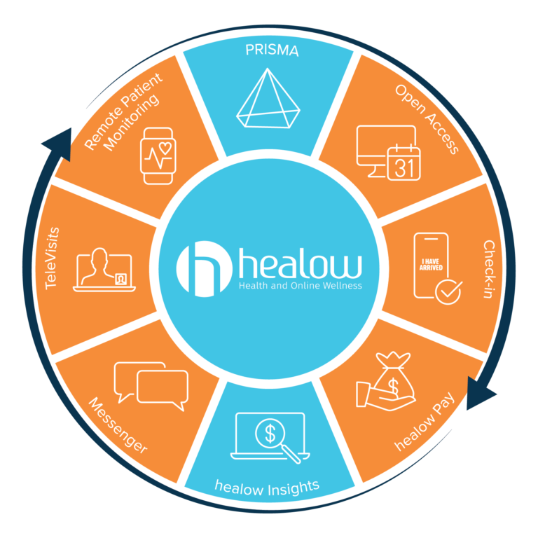 healowpay